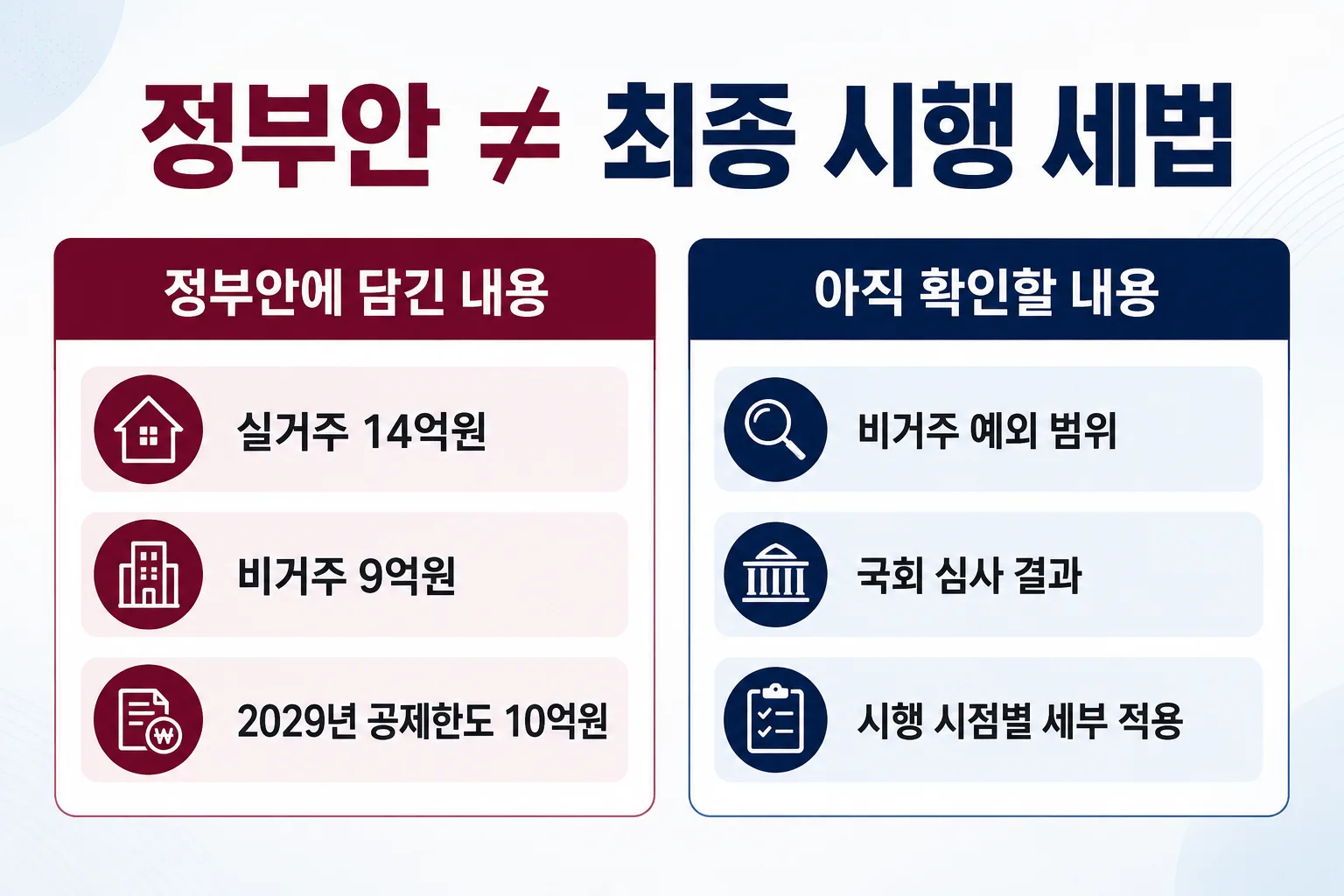 2026 부동산 세제개편안에서 확정된 정부안과 아직 확정되지 않은 쟁점을 나누는 이미지