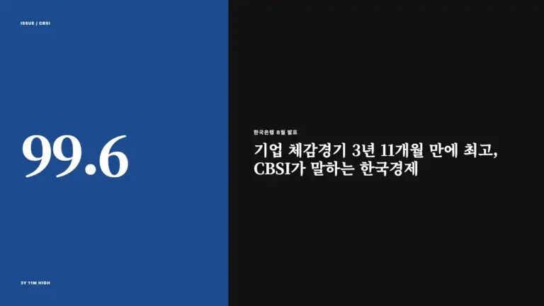 8월 CBSI 99.6 기업 체감경기 3년 11개월 만에 최고 대표 이미지