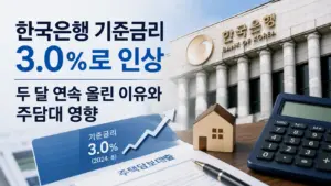 한국은행 기준금리 3.0%로 인상 두 달 연속 올린 이유와 주담대 영향 대표 이미지