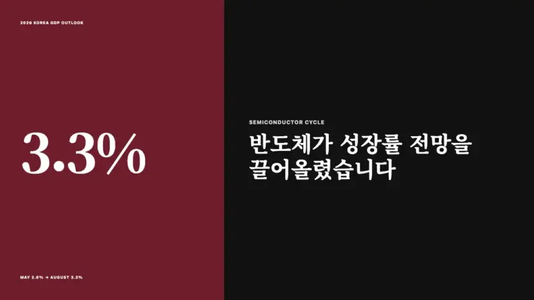 한국은행 성장률 3.3% 전망과 반도체 호황을 보여주는 대표 이미지