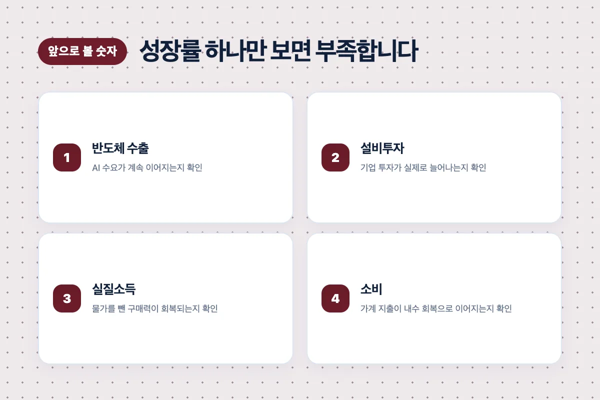 성장률 전망에서 확인해야 할 반도체 수출 설비투자 실질소득 소비 네 가지 지표