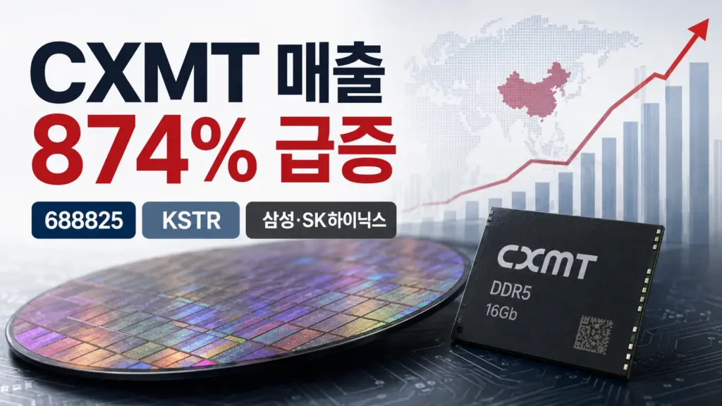 CXMT 매출 874% 급증과 삼성전자·SK하이닉스 영향을 설명하는 반도체 투자 이미지