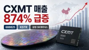 CXMT 매출 874% 급증과 삼성전자·SK하이닉스 영향을 설명하는 반도체 투자 이미지