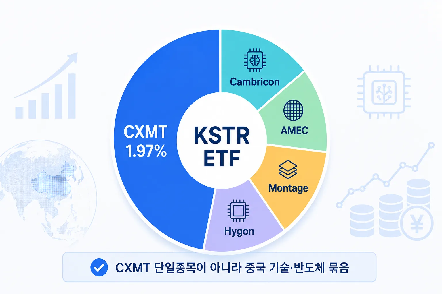 KSTR ETF 안에서 CXMT가 일부 비중으로 편입된 구조를 보여주는 이미지