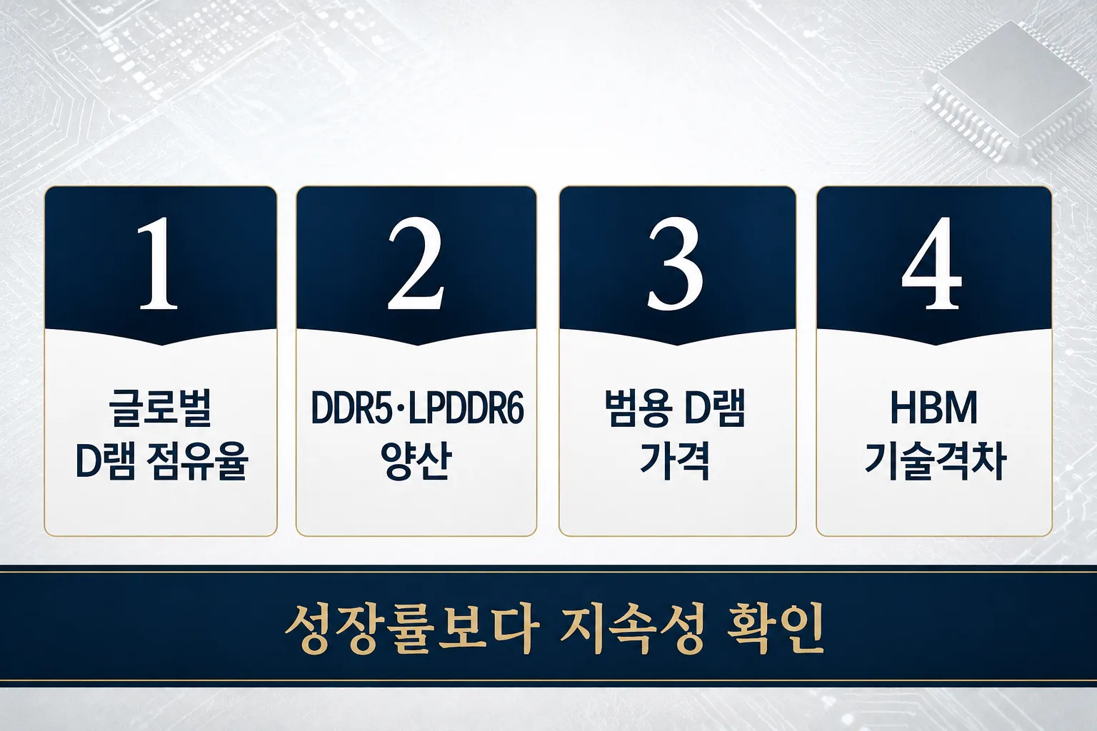 CXMT 관련 뉴스를 볼 때 확인할 네 가지 체크포인트 이미지