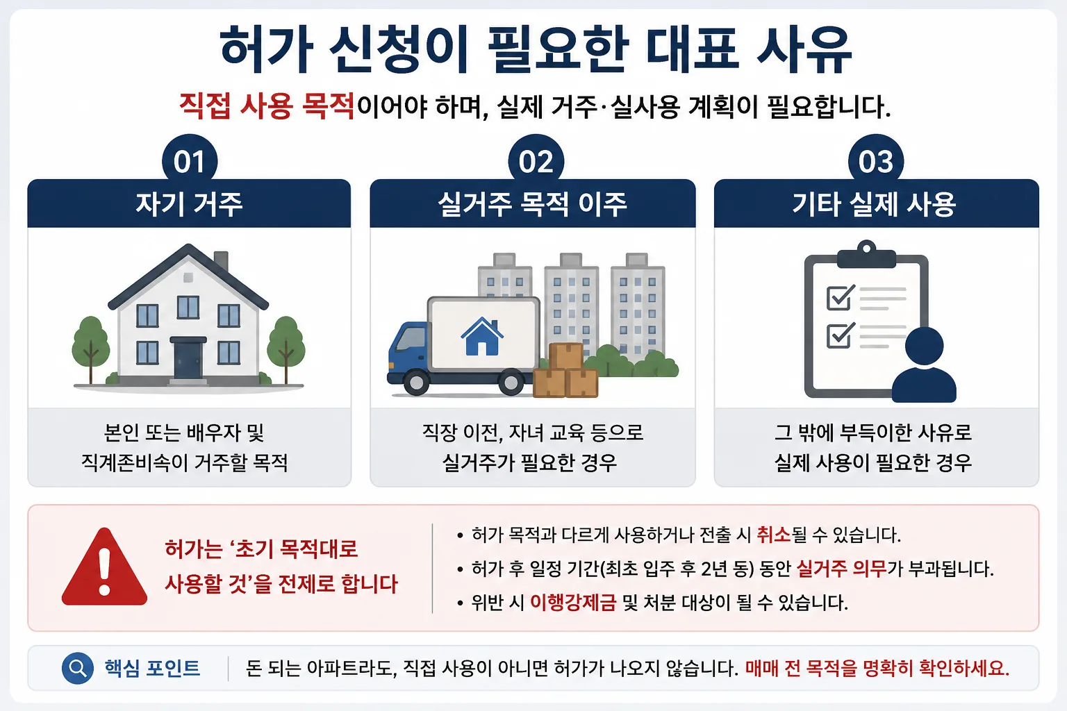 동탄 아파트 매수 시 실거주 목적이 토지거래허가의 핵심 조건임을 보여주는 이미지