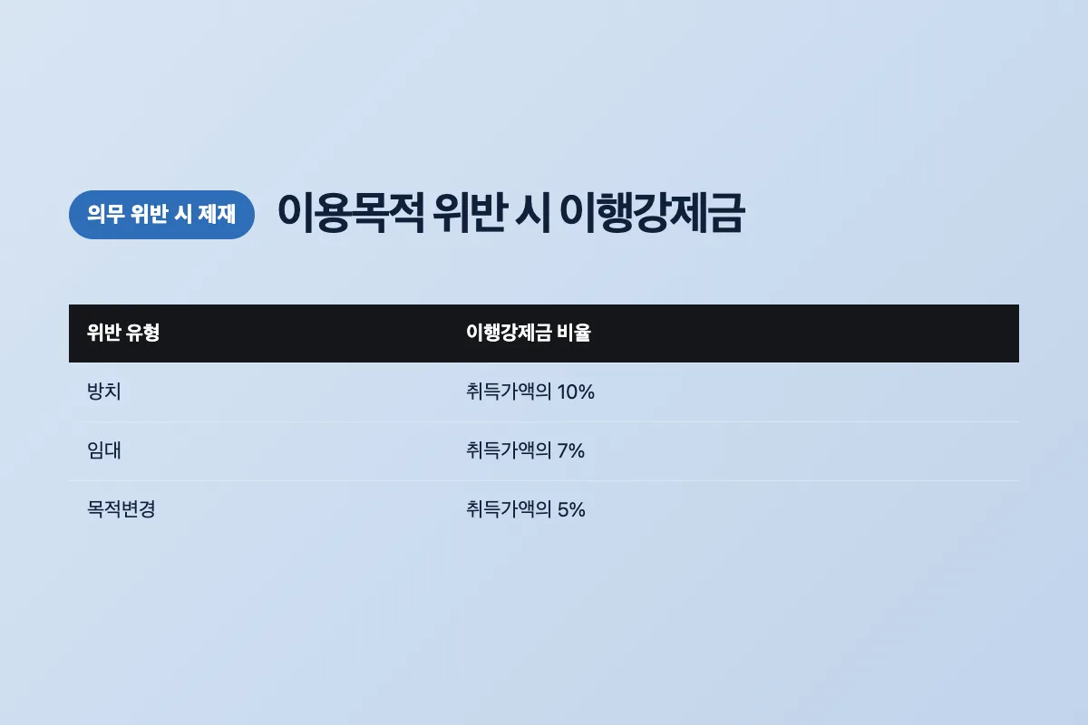 동탄 토지거래허가 후 2년 실거주 의무와 세입자 유예 조건을 설명하는 이미지