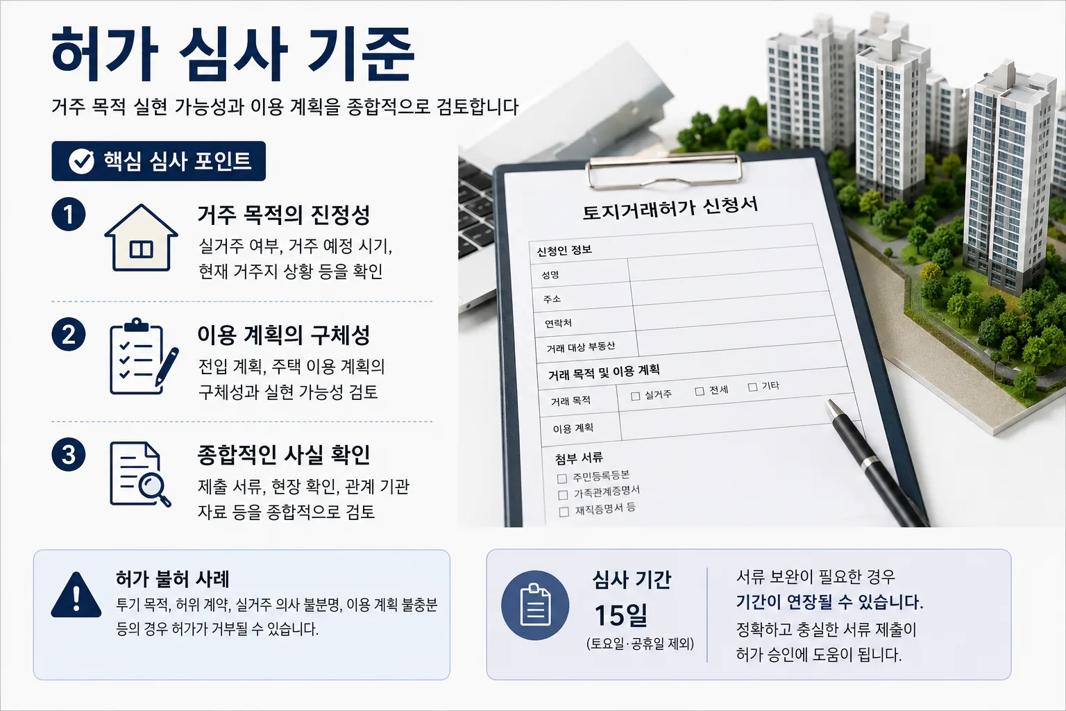 동탄 토지거래허가 신청 전 자금조달계획과 거주계획을 준비하는 이미지
