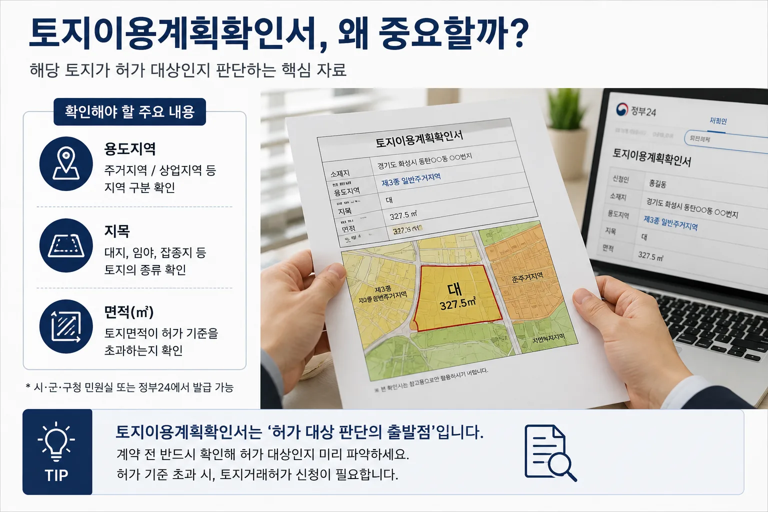 동탄 토지거래허가 후 실거주 의무 위반 시 이행명령과 이행강제금을 설명하는 이미지