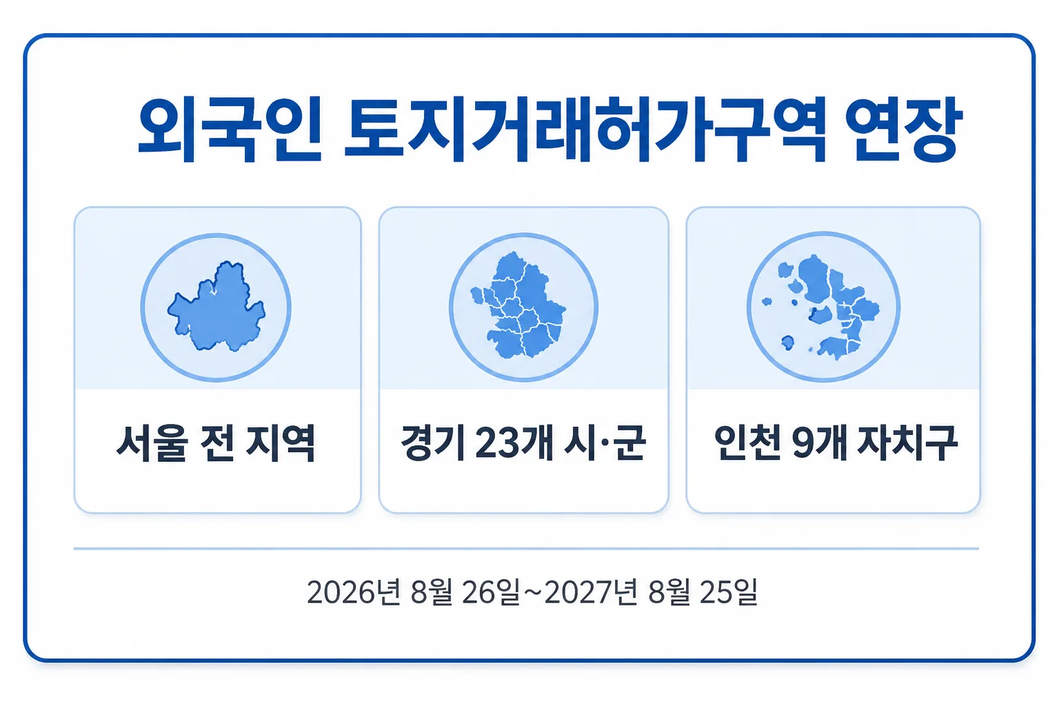 서울 전 지역, 경기 23개 시군, 인천 9개 자치구가 대상인 토지거래허가구역 연장 카드