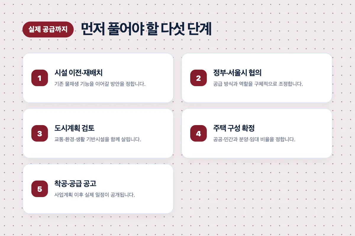 탄천물재생센터 후보 구상이 실제 주택공급으로 이어지기 전에 확인할 단계