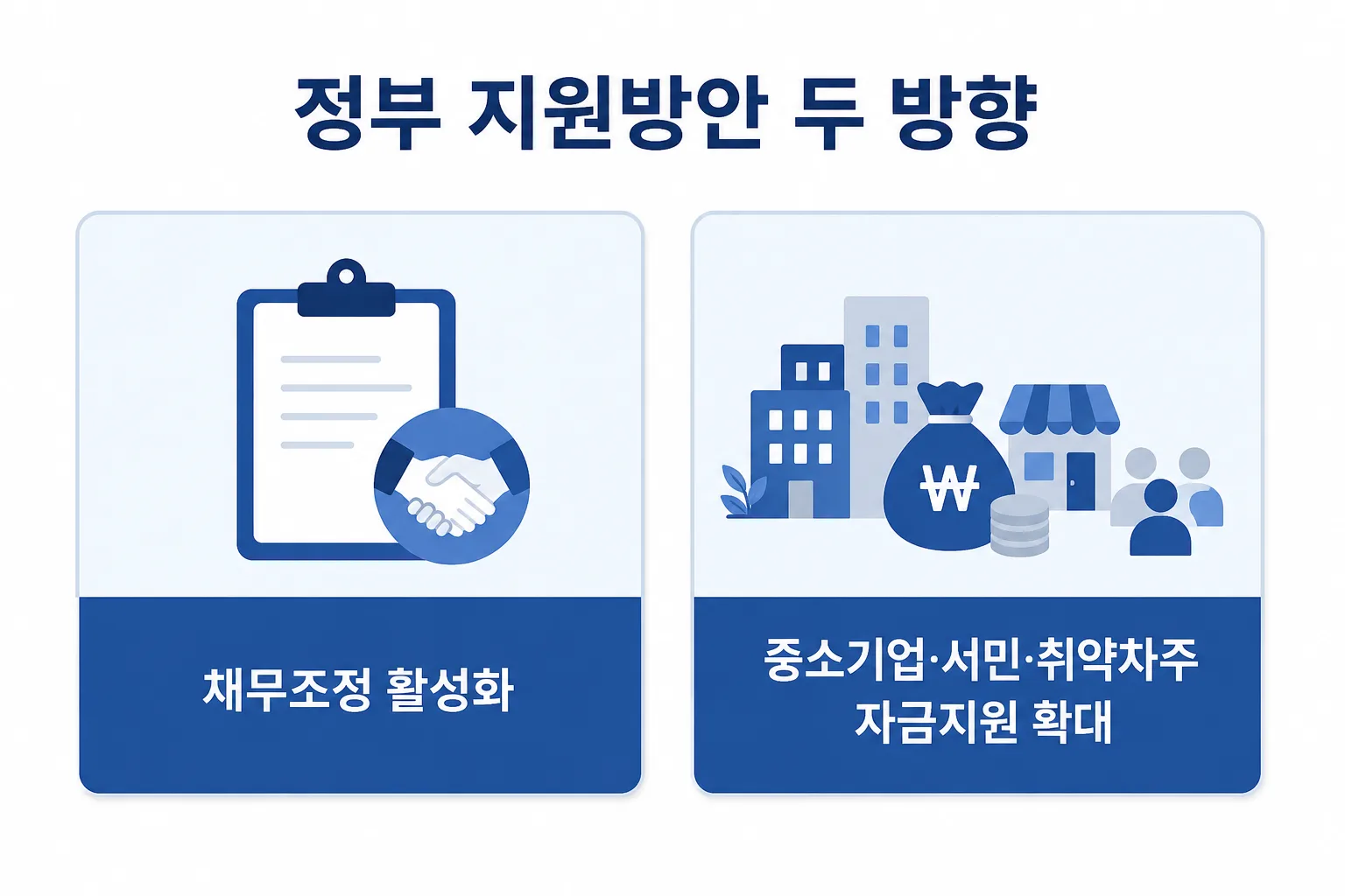 채무조정 활성화와 자금지원 확대라는 정부 지원방안의 두 방향을 보여주는 카드