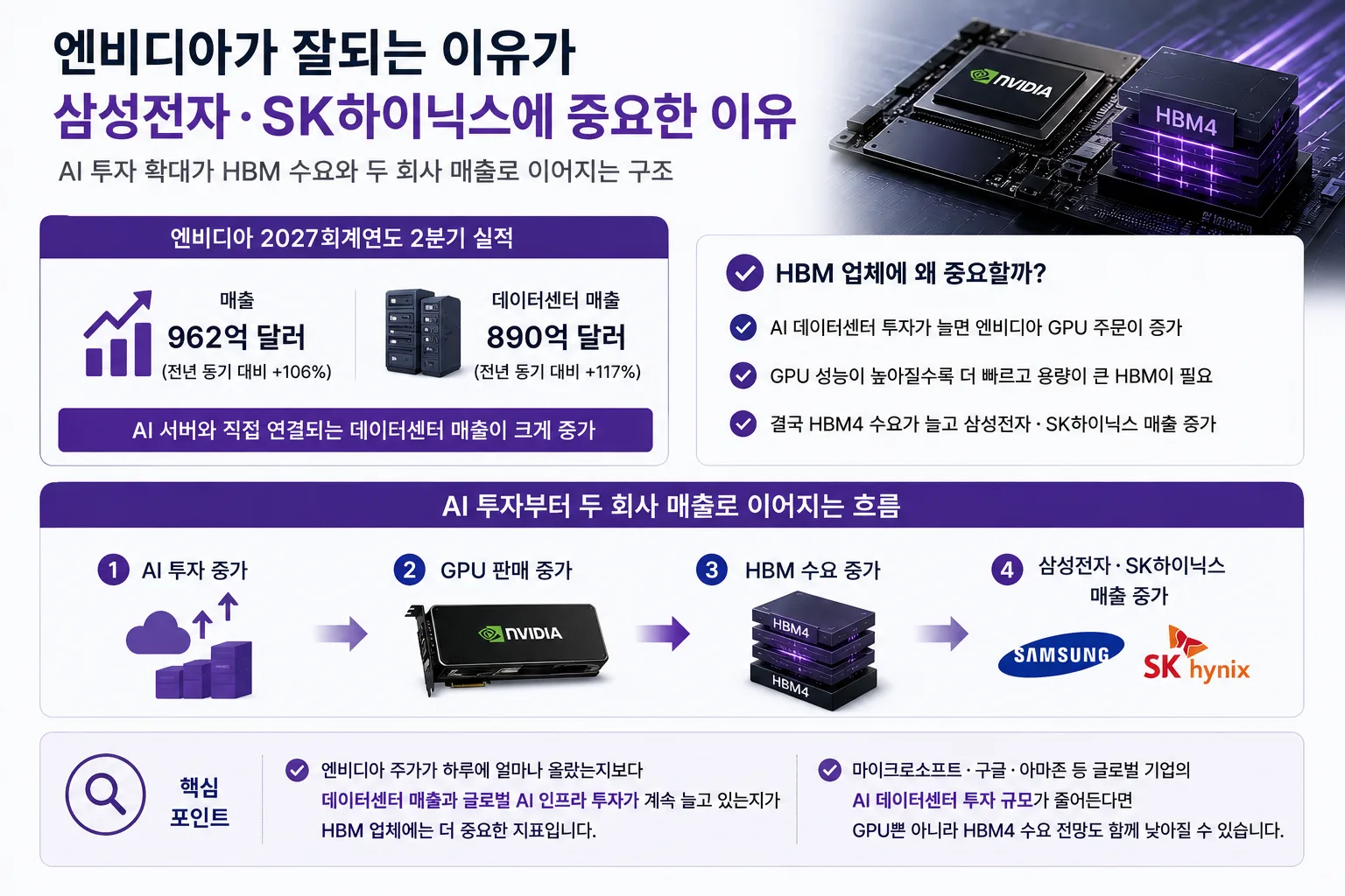 HBM4 다음에는 벌써 HBM4E가 기다리고 있습니다 내용을 보여주는 생활 장면