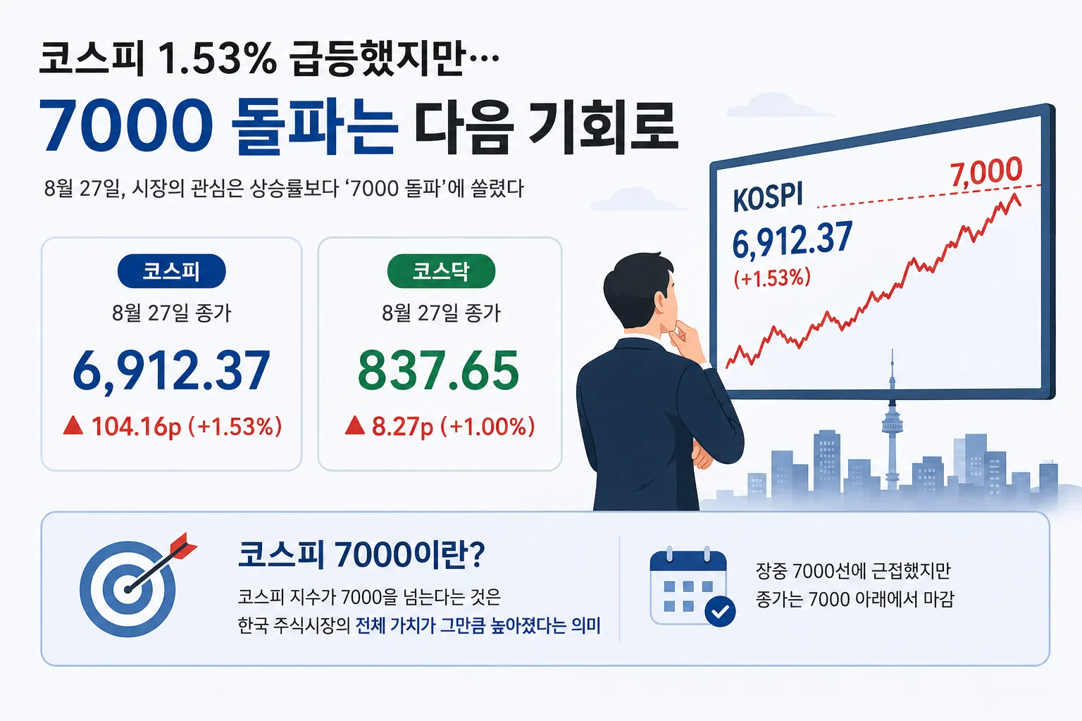 엔비디아 2분기 매출과 데이터센터 매출 증가를 보여주는 인포그래픽
