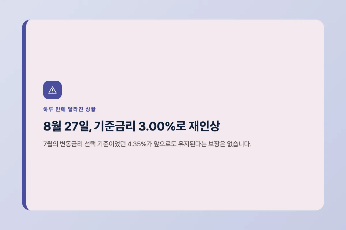 8월 27일 기준금리가 3.00%로 다시 오른 뒤 변동금리를 재검토해야 한다는 경고 이미지