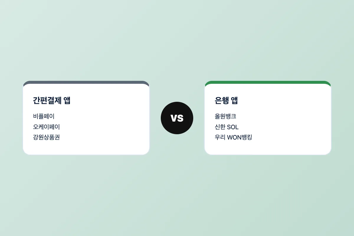 농할상품권을 구매할 수 있는 간편결제 앱과 은행 앱을 비교하는 이미지
