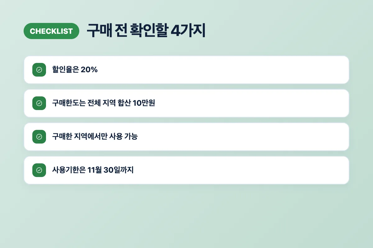 농할상품권 구매 전 할인율, 구매한도, 사용지역, 사용기한을 확인하는 체크리스트