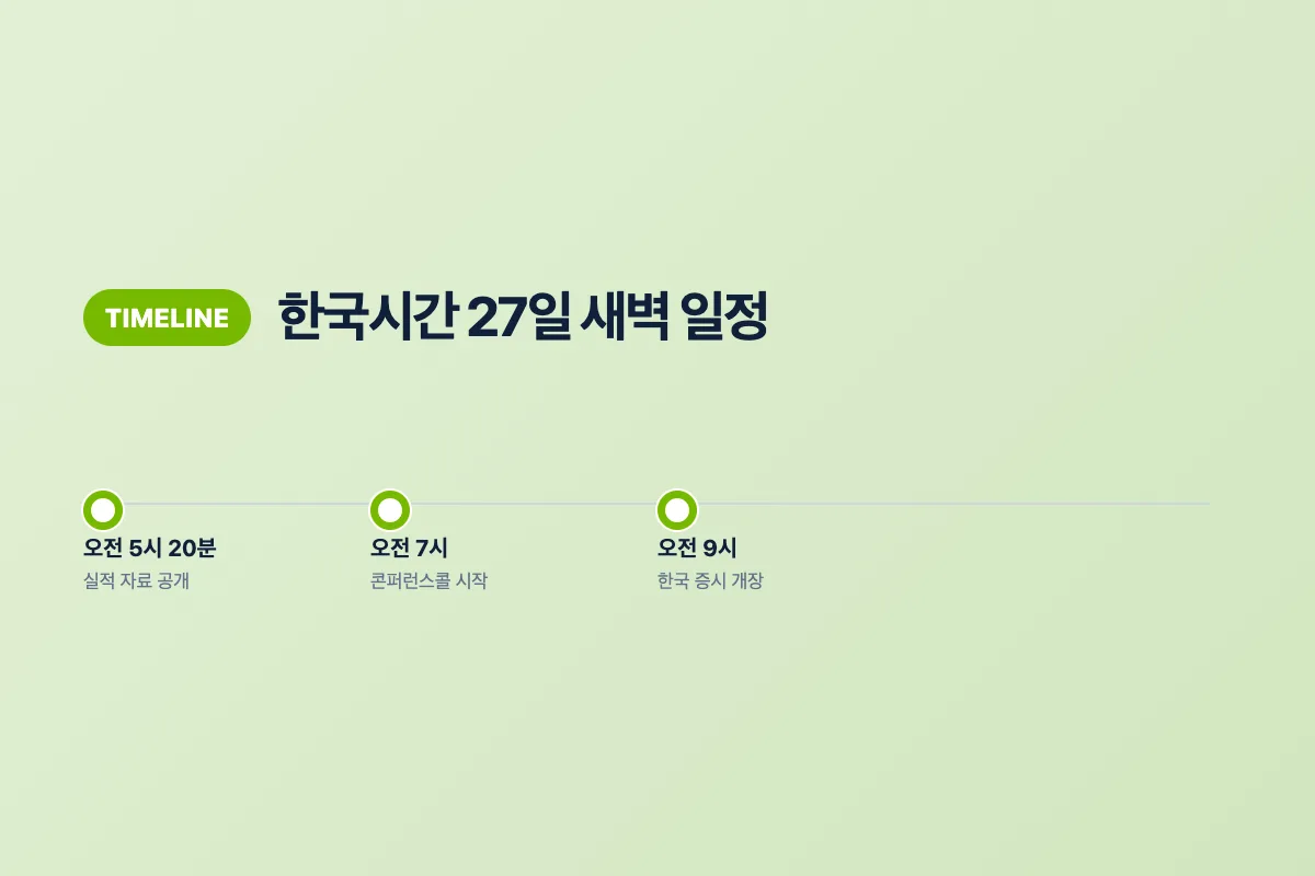 엔비디아 실적 발표부터 콘퍼런스콜까지 한국시간 일정을 보여주는 타임라인 이미지