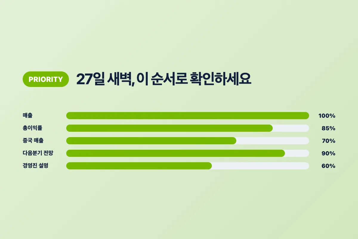 매출, 총이익률, 중국 매출, 다음 분기 전망, 경영진 설명 순서로 확인하는 5단계 이미지