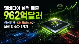 엔비디아 실적 매출 962억달러 삼성전자 SK하이닉스가 봐야 할 숫자 3가지 대표 이미지