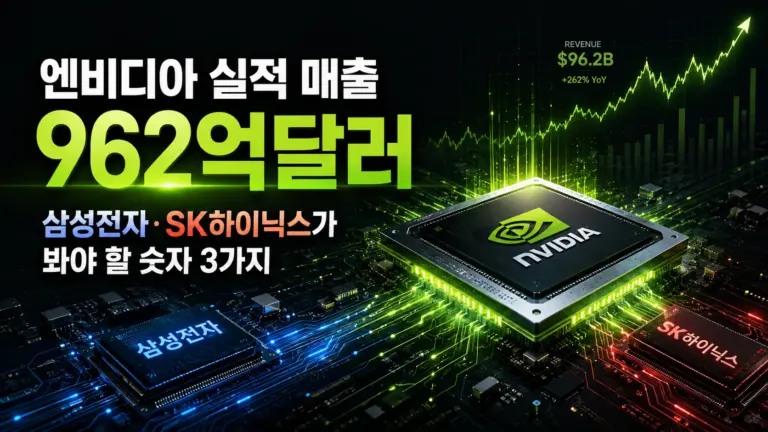 엔비디아 실적 매출 962억달러 삼성전자 SK하이닉스가 봐야 할 숫자 3가지 대표 이미지