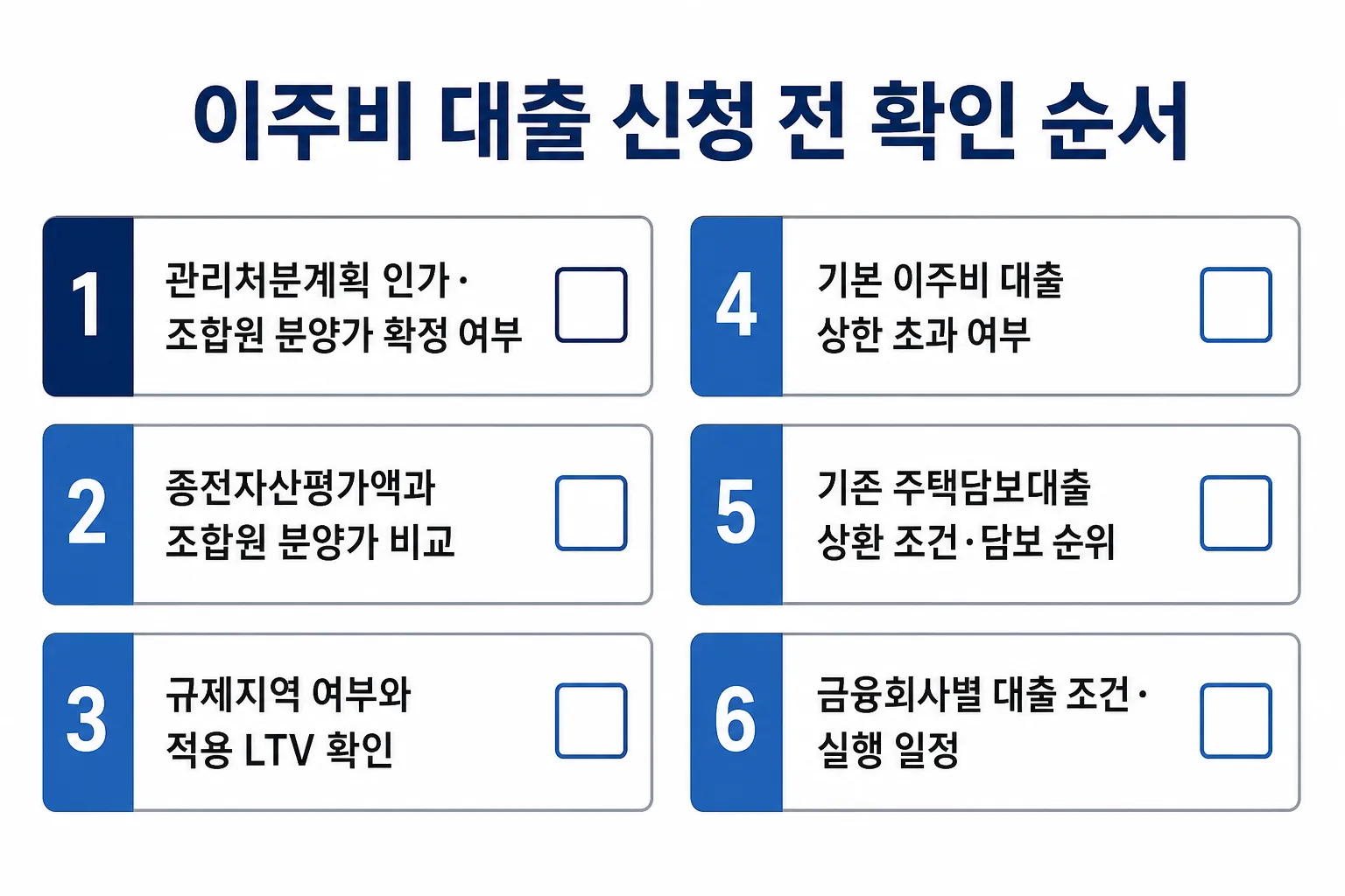 관리처분계획 인가 확인부터 금융회사별 대출 조건 확인까지 이주비 대출 신청 전 확인해야 할 6단계를 보여주는 체크리스트