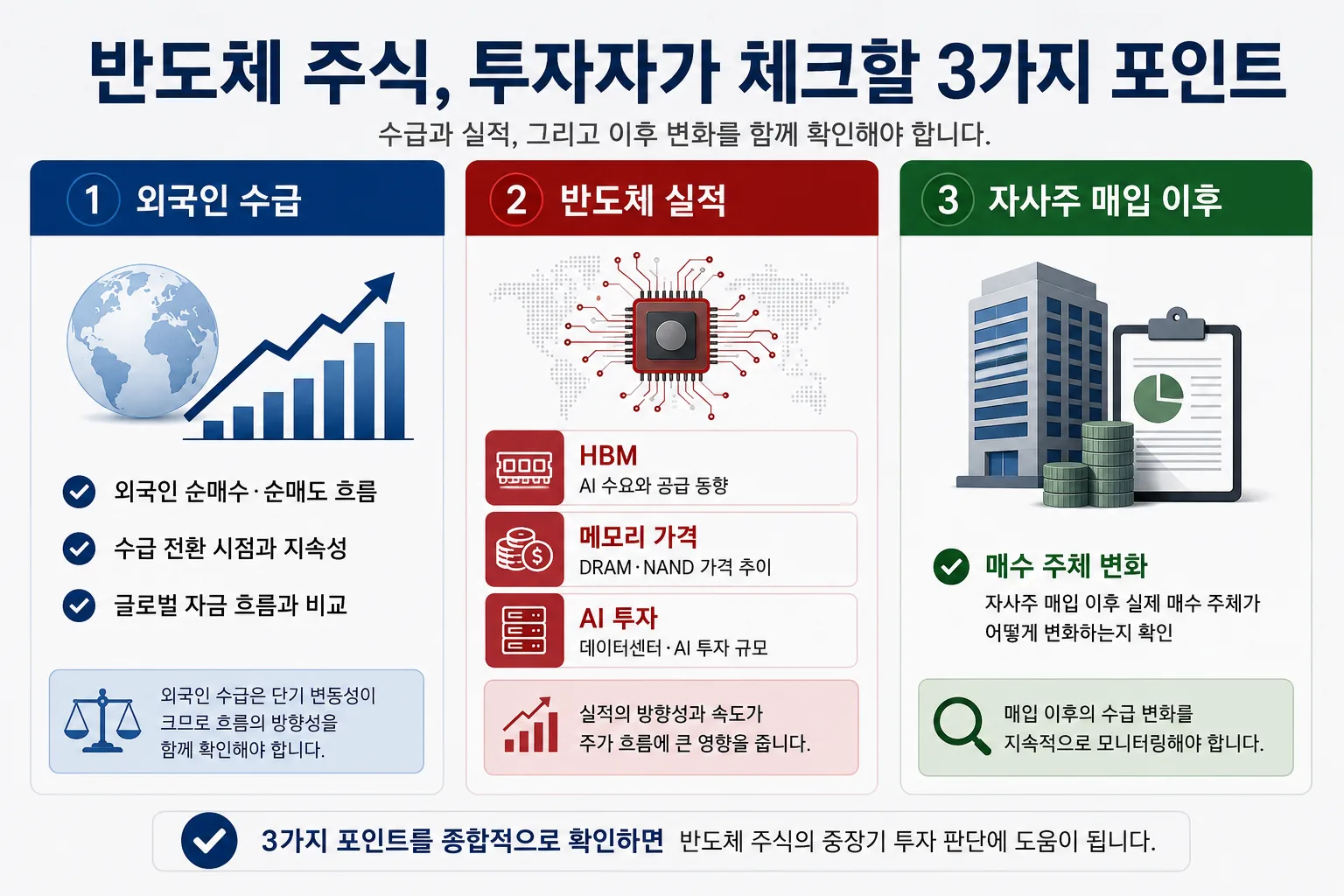 삼성전자와 SK하이닉스 투자자가 확인할 외국인 수급 실적 자사주 이후 체크리스트