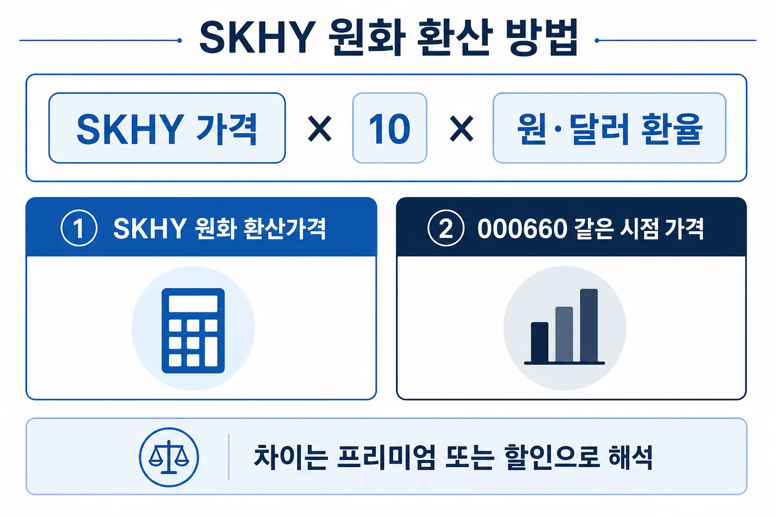 SKHY 가격에 ADR 비율과 원달러 환율을 적용하는 계산 방법