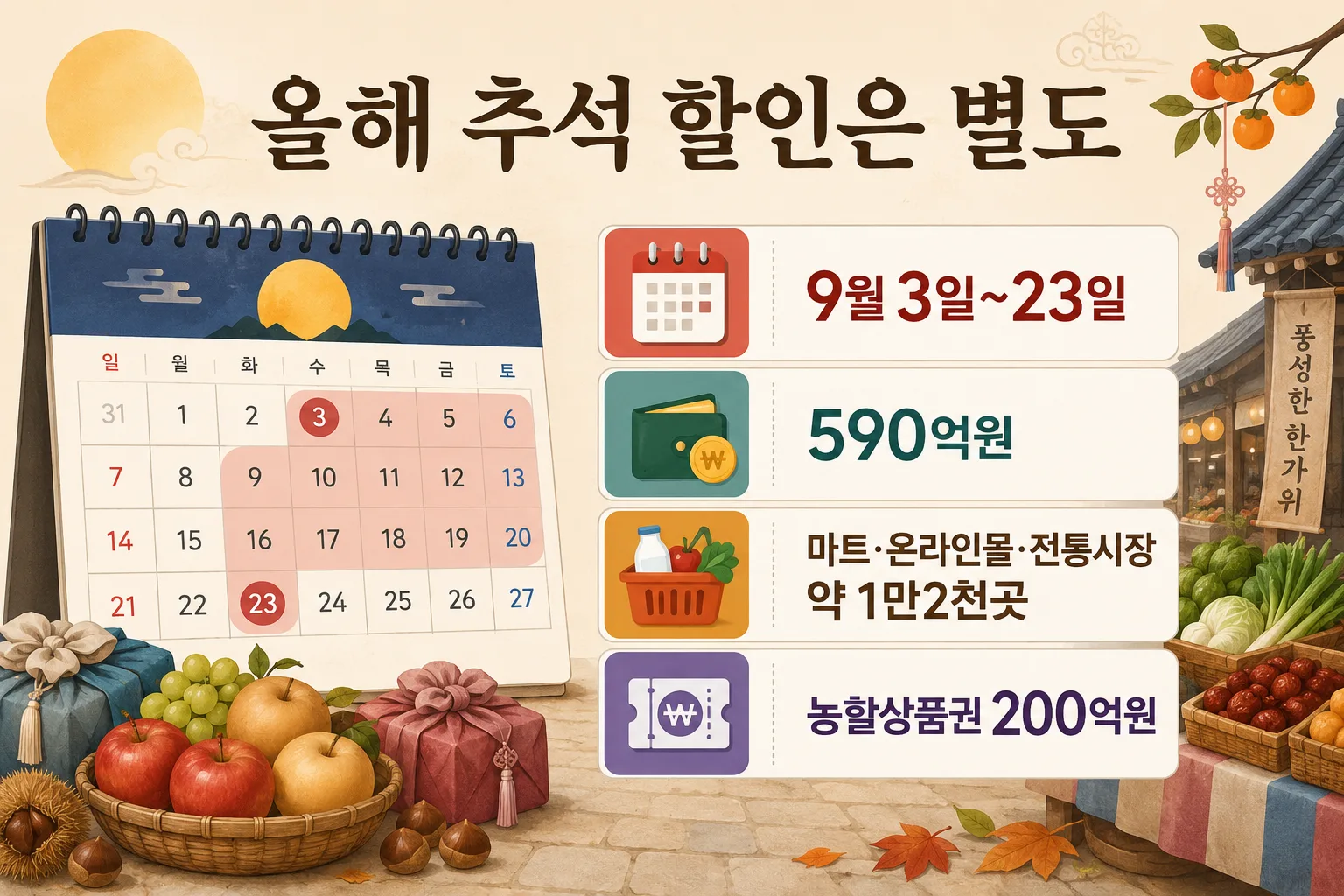 올해 추석 농축산물 할인은 별도로 확대된다는 일정 이미지