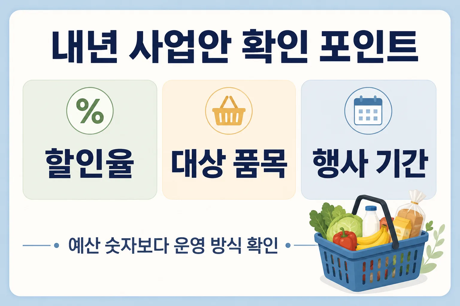 내년도 최종 사업안에서 확인할 세 가지를 정리한 이미지