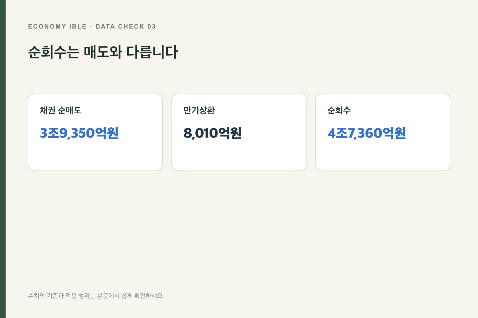 채권 순매도와 만기상환을 합친 순회수 계산 구조