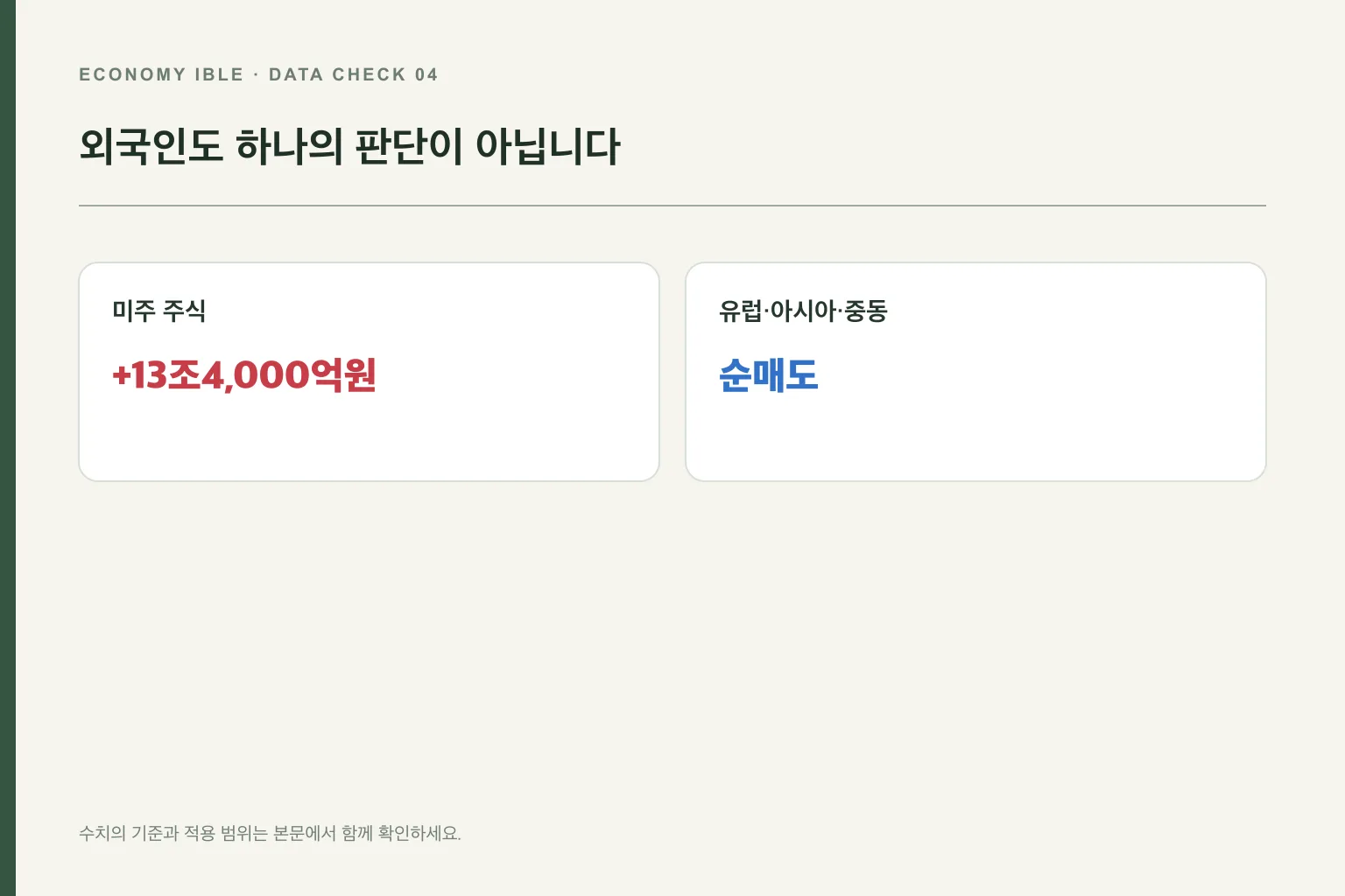 지역별로 엇갈린 외국인 국내 주식 수급