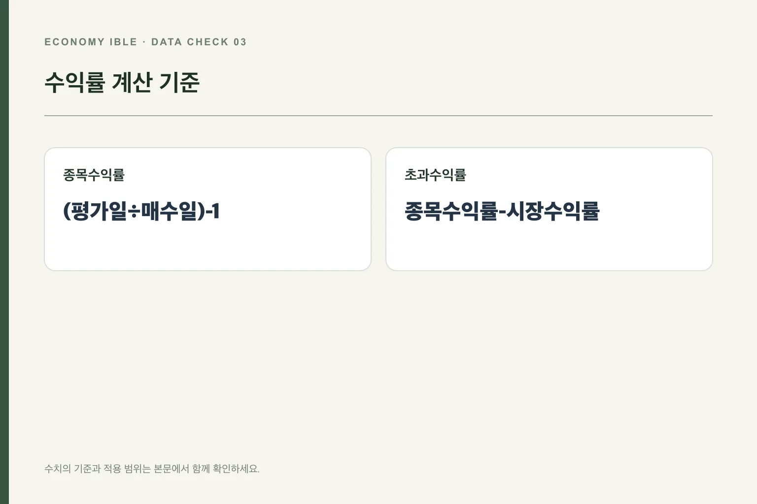 종목 수익률과 시장 대비 초과수익률 계산식
