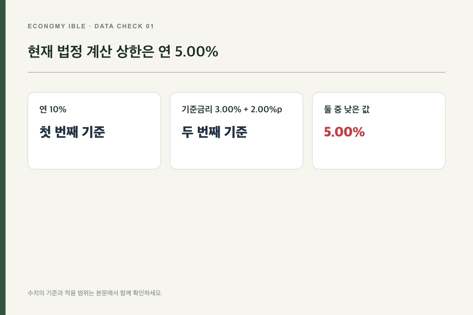 기준금리 3%에 2%포인트를 더한 전월세전환율 상한 계산