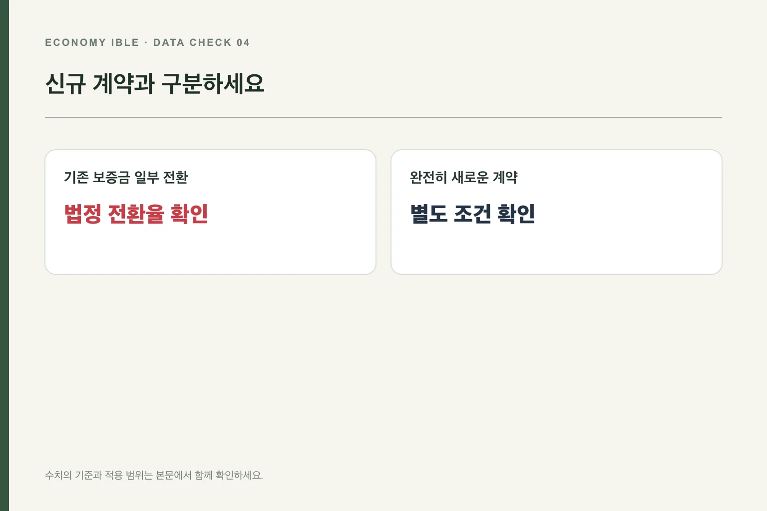 기존 보증금 전환과 신규 월세 계약의 적용 차이