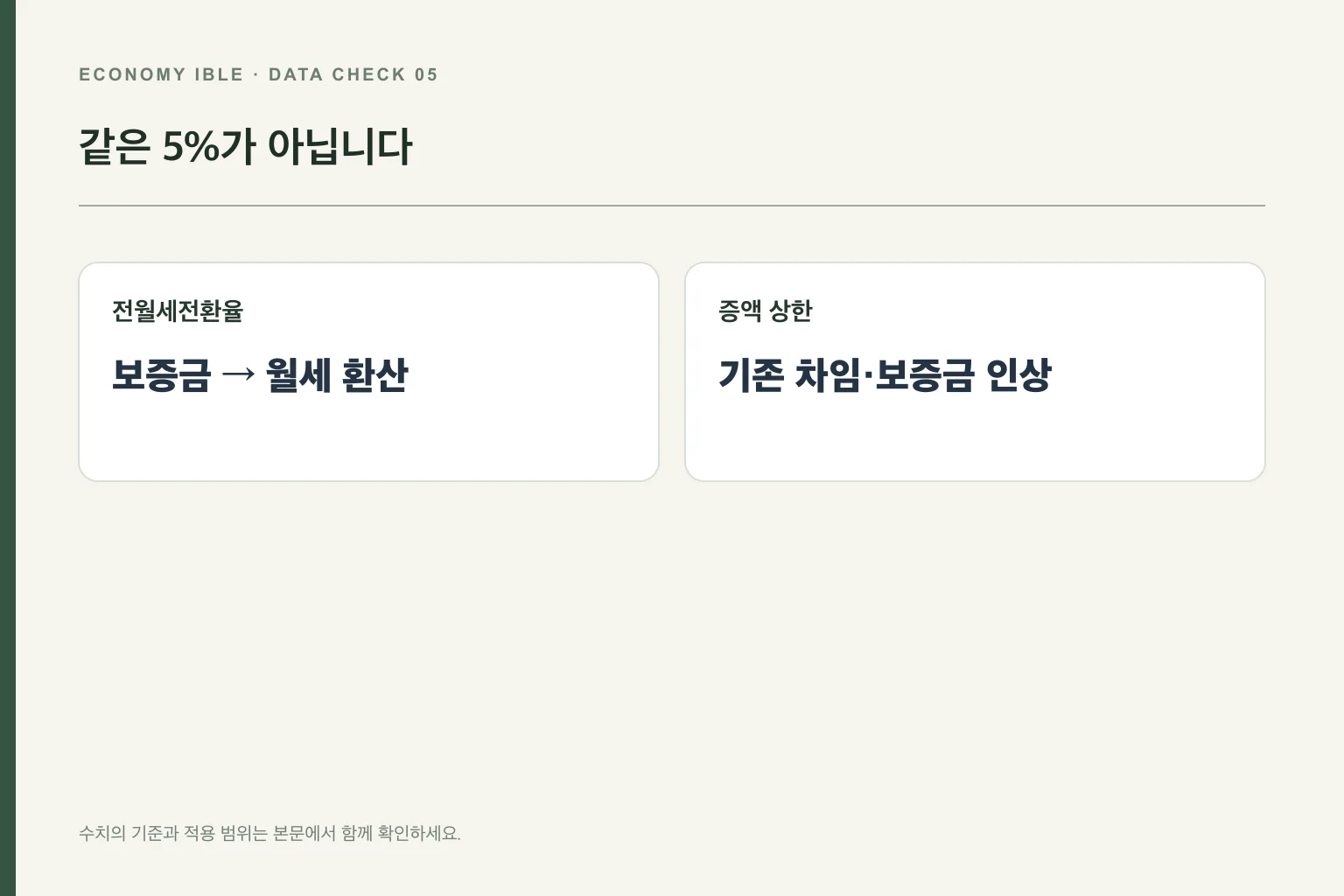 전월세전환율과 임대료 5% 증액 제한의 차이