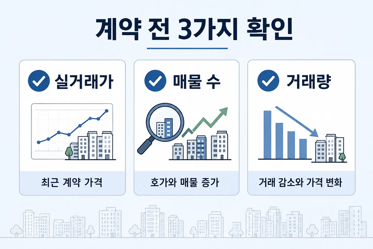 집을 사려는 사람이 확인해야 할 세 가지 지표 이미지